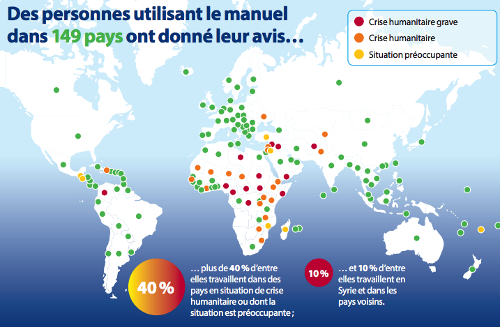 Manuel Sphère : Infographie d’utilisation 2016