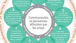 La Norme humanitaire fondamentale dans le manuel Sphère 2018