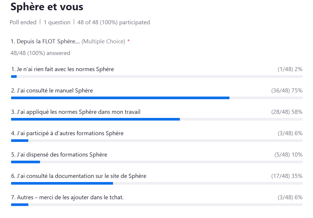 Reunion des diplômés Sphère sur le terrain FLOT 2022: Six mois après….en ligne, 7 février 2023