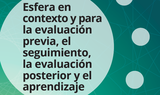 Esfera en contexto y para Evaluación previa, Seguimiento, Evaluación posterior y Aprendizaje
