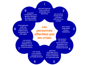 Introduction à la Norme humanitaire fondamentale de qualité et de redevabilité