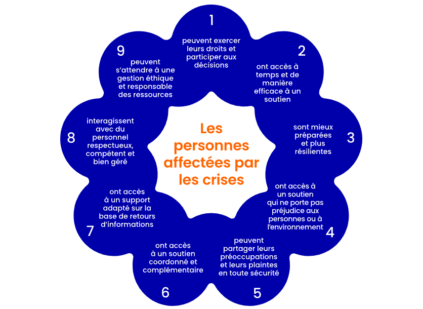 Introduction à la Norme humanitaire fondamentale de qualité et de redevabilité