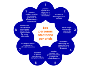 Introducción a la Norma Humanitaria Esencial en materia de Calidad y Rendición de cuentas