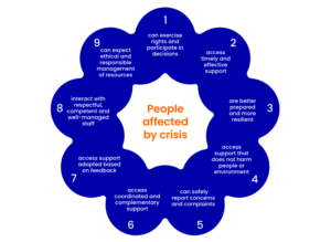 Introduction to the Core Humanitarian Standard on Quality and Accountability
