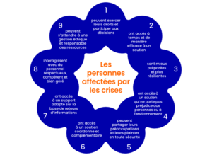 Introduction à la Norme humanitaire fondamentale de qualité et de redevabilité
