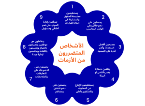 مقدمة للمعيار الإنساني الأساسي بشأن الجودة والمسائلة