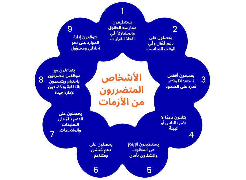 مقدمة للمعيار الإنساني الأساسي بشأن الجودة والمسائلة