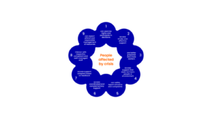 Introduction to the Core Humanitarian Standard 2024
