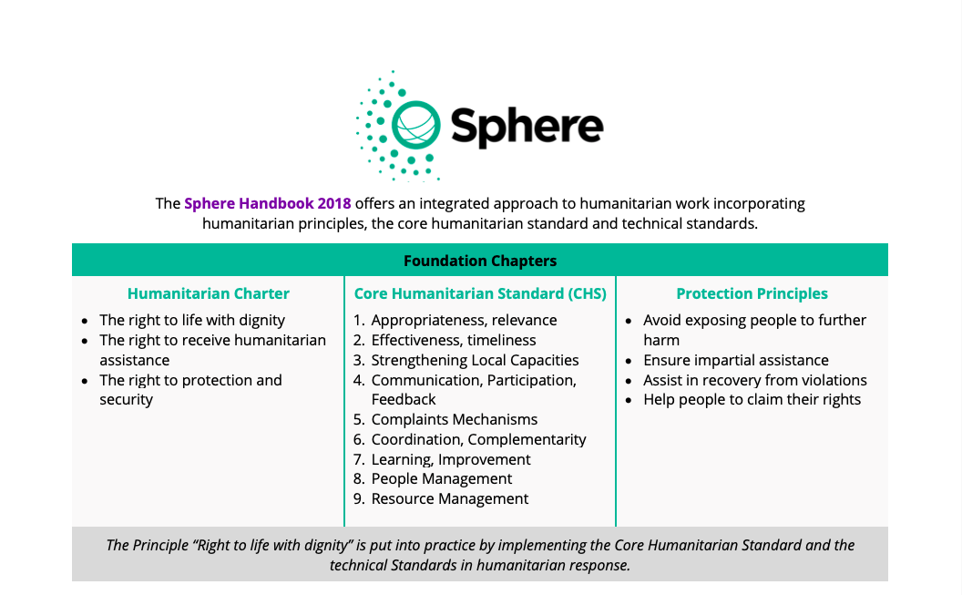 The Core Humanitarian Standard in the Sphere Handbook 2018