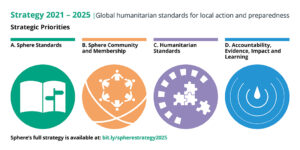 Sphere strategy 2021-2025 (Overview)