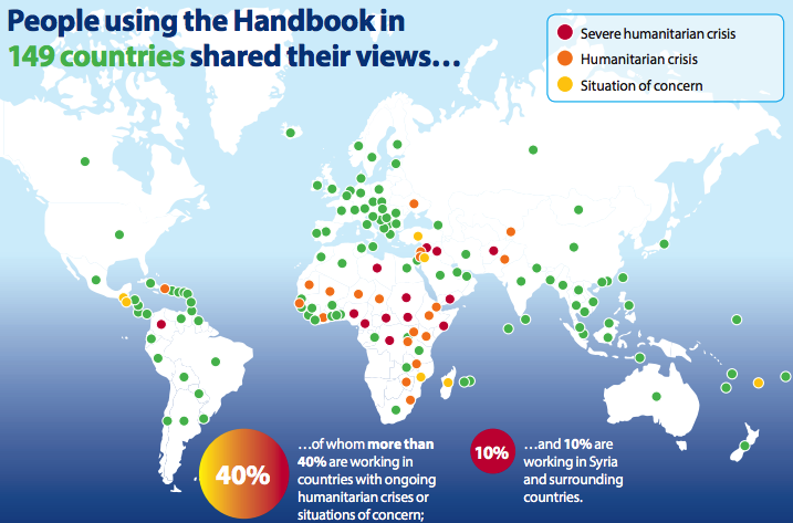 Sphere Handbook usage survey infographic 2016