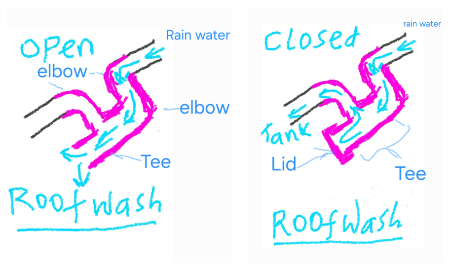 RoofWash: A Practical Innovation for Safer Rainwater Harvesting
