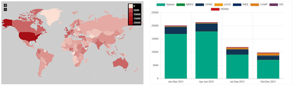 Charts showing the number of visitors to the Interactive Handbook per quarter and their geographical dispersion