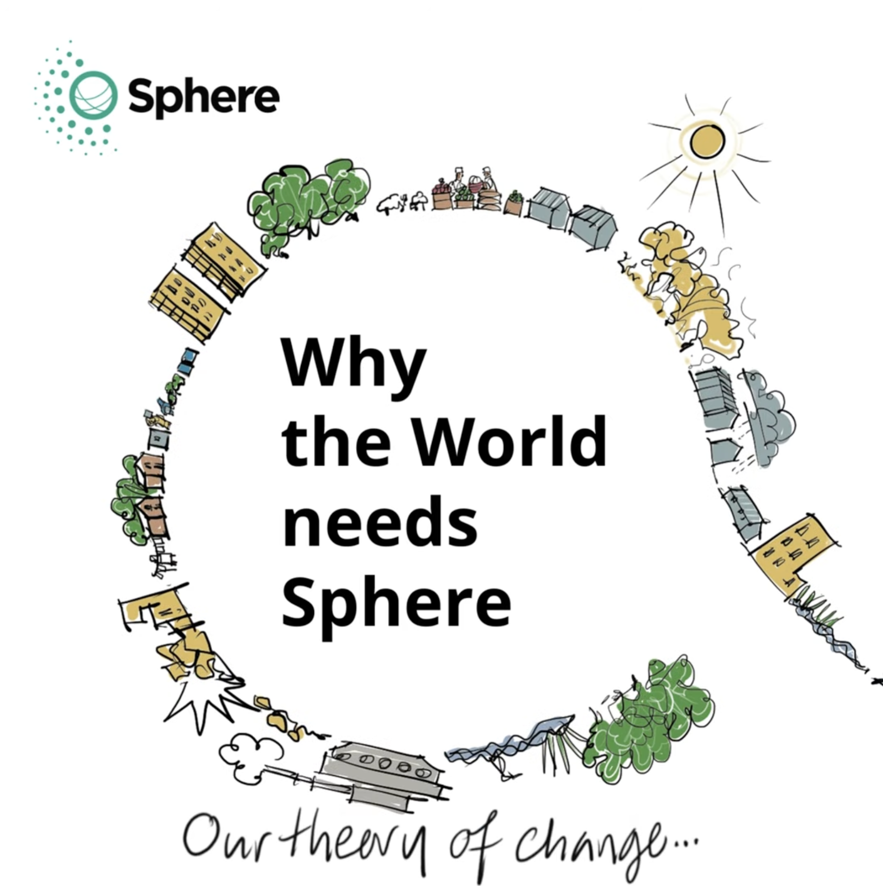 Sphere Theory of Change (ToC)